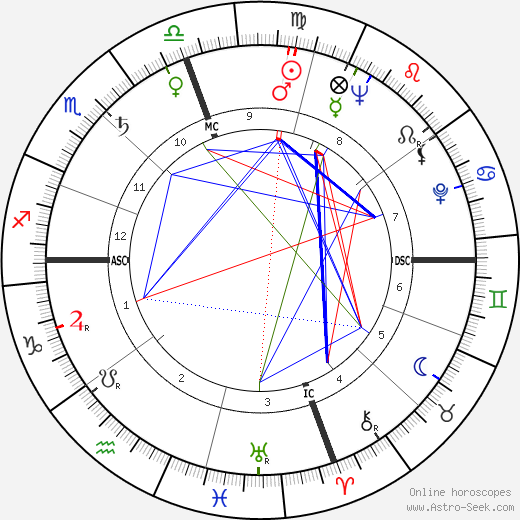 Don Sherwood birth chart, Don Sherwood astro natal horoscope, astrology