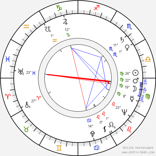 Dorothy Loudon birth chart, biography, wikipedia 2024, 2025