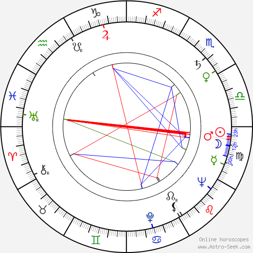 Dorothy Loudon birth chart, Dorothy Loudon astro natal horoscope, astrology