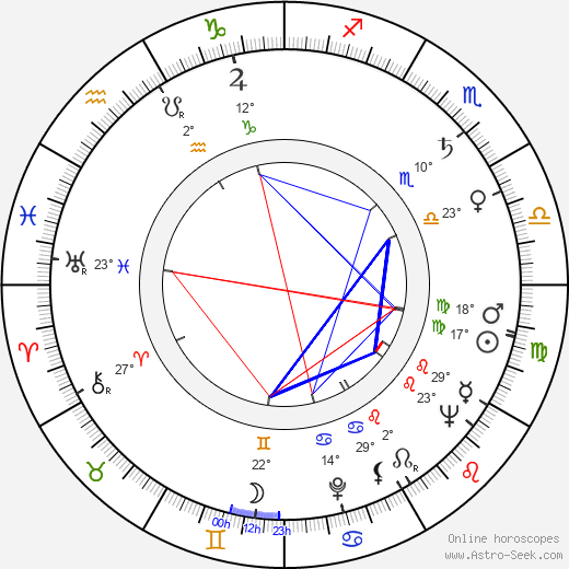 Edgar Kühlow birth chart, biography, wikipedia 2023, 2024