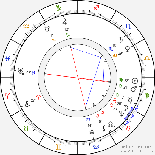 Edwin Kachan birth chart, biography, wikipedia 2023, 2024