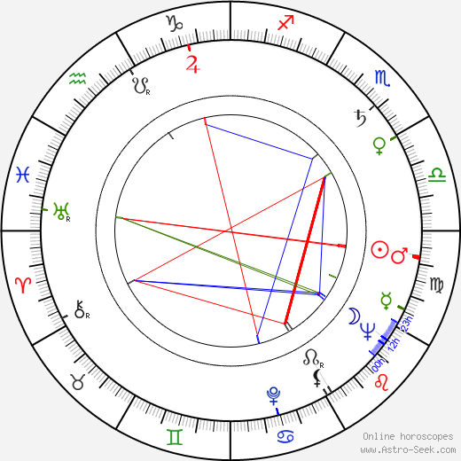 Edwin Kachan birth chart, Edwin Kachan astro natal horoscope, astrology