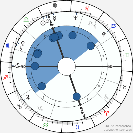 Eleonora Rossi Drago wikipedia, biography, birth chart, instagram Eleonora Rossi Drago wikipedia, horoscope, astrology, instagram
