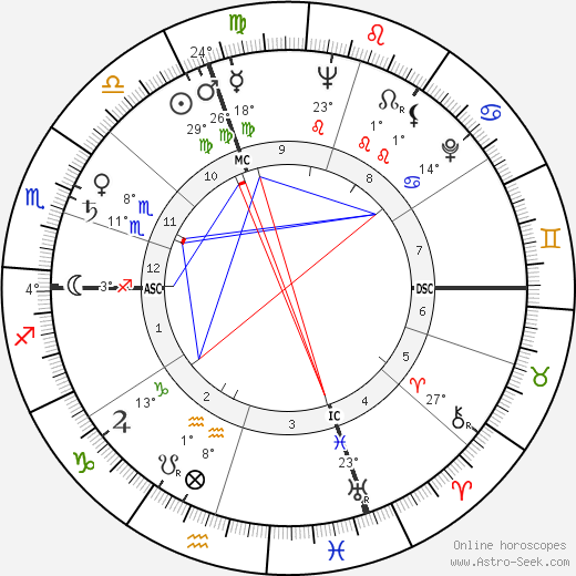 Eleonora Rossi Drago birth chart, biography, wikipedia 2024, 2025