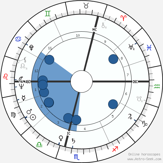Erika Koth wikipedia, biography, birth chart, instagram Erika Koth wikipedia, horoscope, astrology, instagram