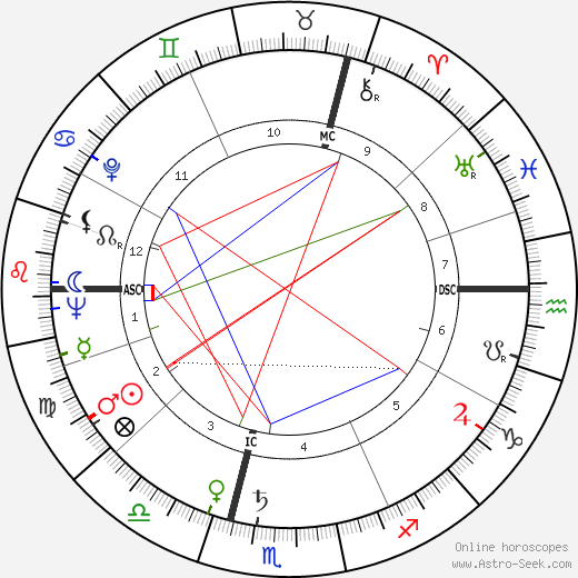 Erika Koth birth chart, Erika Koth astro natal horoscope, astrology