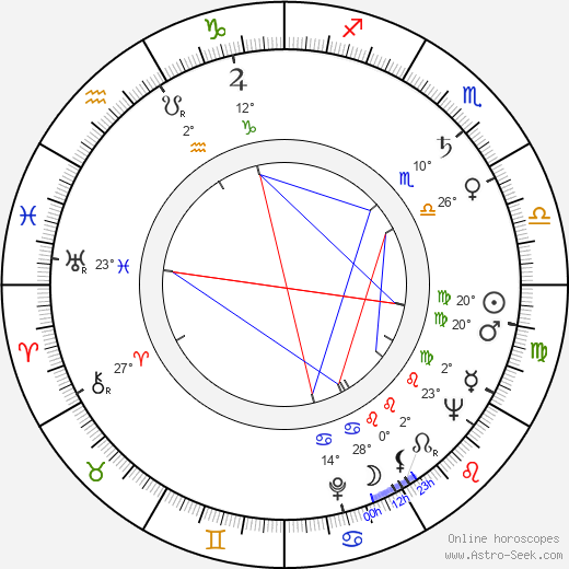 Eugeniusz Banaszczyk birth chart, biography, wikipedia 2024, 2025