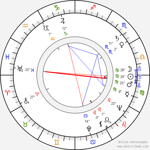 Felice Orlandi birth chart, biography, wikipedia 2024, 2025