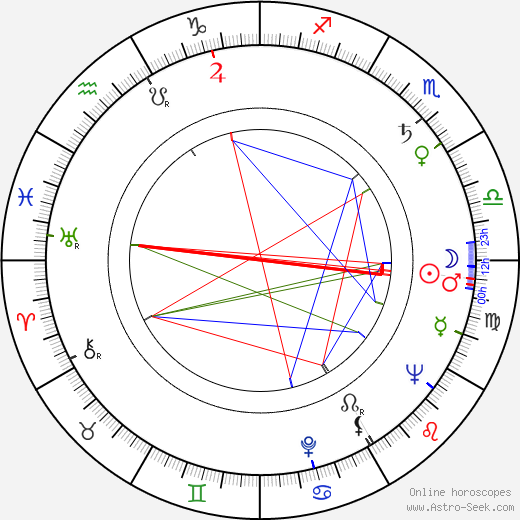 Felice Orlandi birth chart, Felice Orlandi astro natal horoscope, astrology