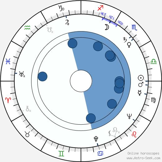 Françoise Bertin horoscope, astrology, sign, zodiac, date of birth, instagram