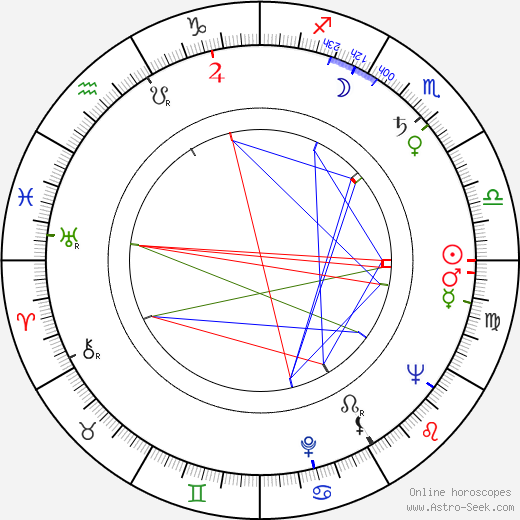 Françoise Bertin birth chart, Françoise Bertin astro natal horoscope, astrology