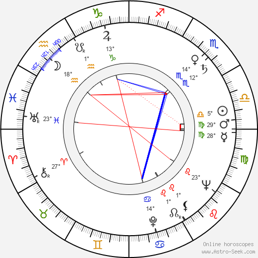 Frank Latimore birth chart, biography, wikipedia 2024, 2025