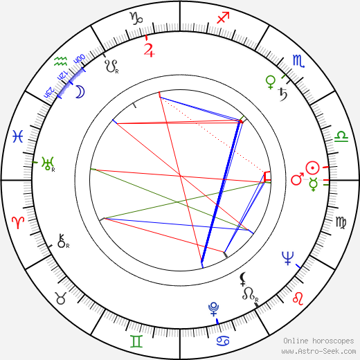 Frank Latimore birth chart, Frank Latimore astro natal horoscope, astrology