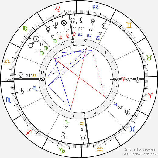 Gérard Darrieu birth chart, biography, wikipedia 2023, 2024