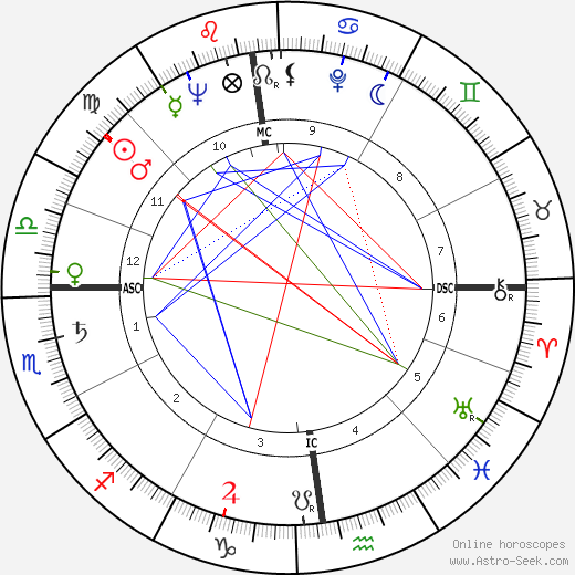 Gérard Darrieu birth chart, Gérard Darrieu astro natal horoscope, astrology