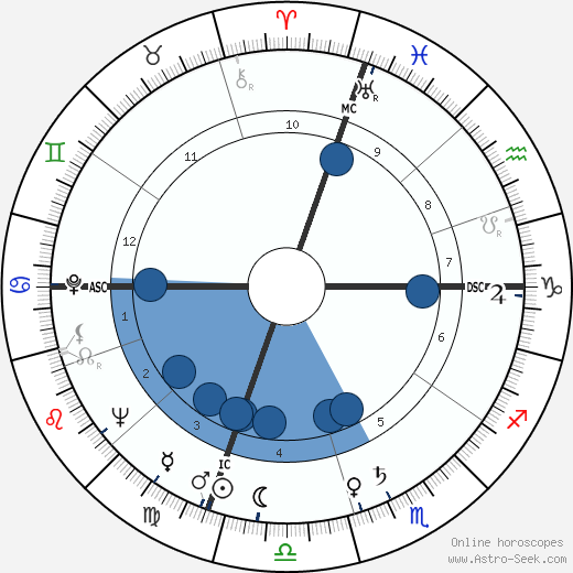 Harvey Haddix wikipedia, biography, birth chart, instagram Harvey Haddix wikipedia, horoscope, astrology, instagram