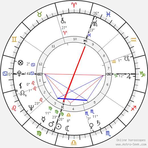 Harvey Haddix birth chart, biography, wikipedia 2023, 2024