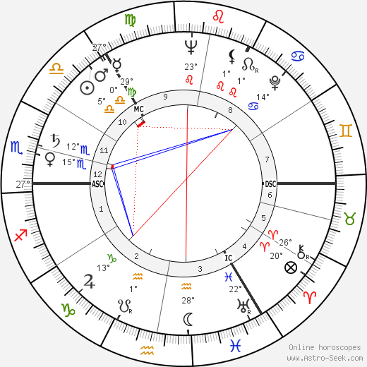 Helen Priestly birth chart, biography, wikipedia 2023, 2024