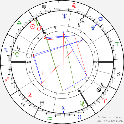 Helen Priestly birth chart, Helen Priestly astro natal horoscope, astrology