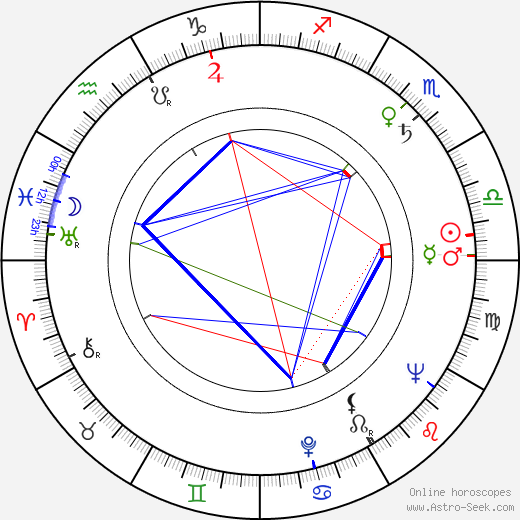 Henrik Malyan birth chart, Henrik Malyan astro natal horoscope, astrology