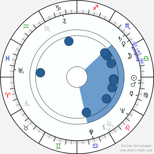 James Bernard wikipedia, horoscope, astrology, instagram