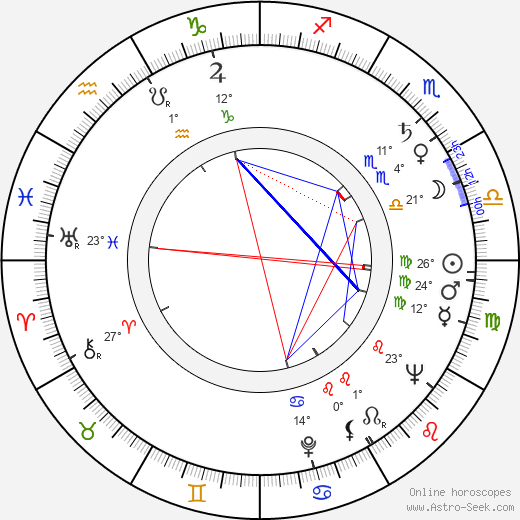 James Bernard birth chart, biography, wikipedia 2024, 2025