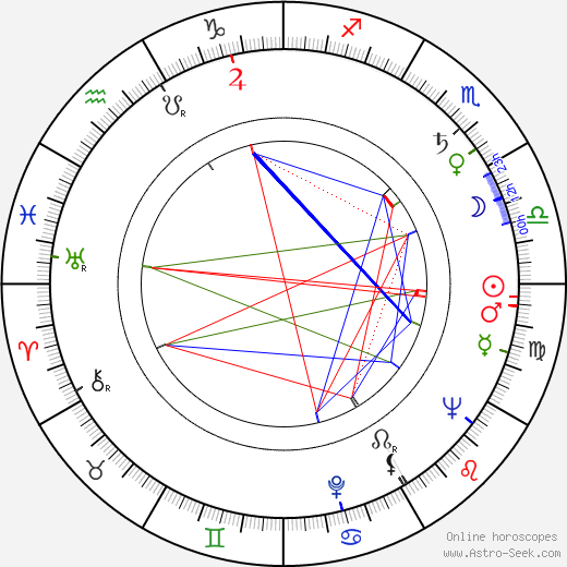 James Bernard birth chart, James Bernard astro natal horoscope, astrology
