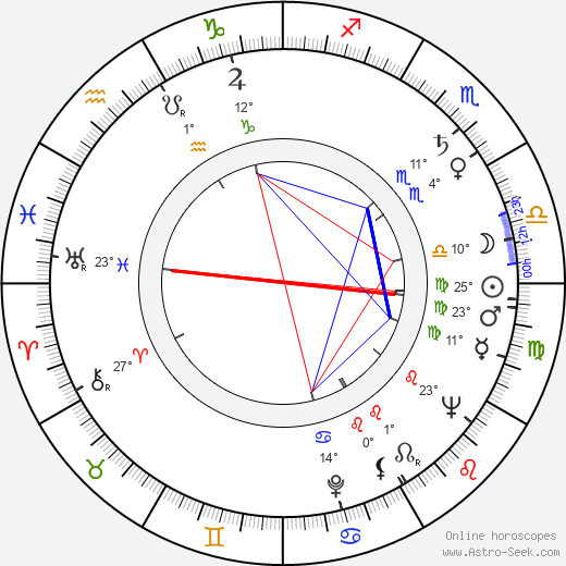 Jan Skopeček birth chart, biography, wikipedia 2024, 2025