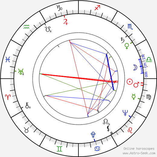 Jan Skopeček birth chart, Jan Skopeček astro natal horoscope, astrology