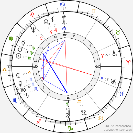 Jean Butin birth chart, biography, wikipedia 2024, 2025