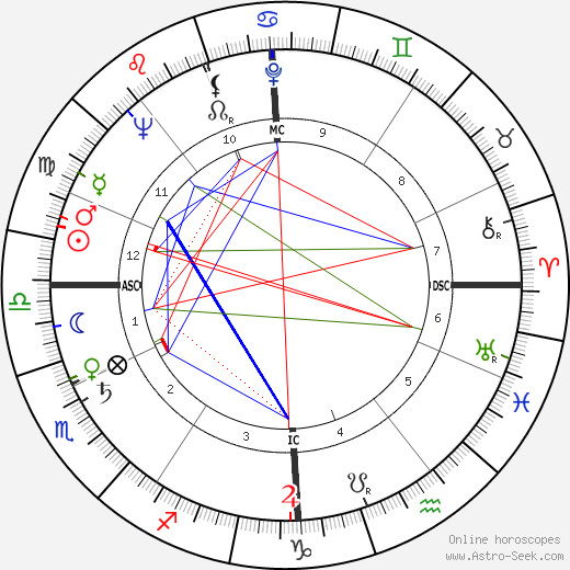 Jean Butin birth chart, Jean Butin astro natal horoscope, astrology