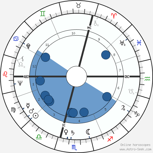 Jean-Charles Tacchella wikipedia, horoscope, astrology, instagram