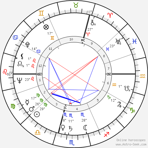 Jean-Charles Tacchella birth chart, biography, wikipedia 2023, 2024