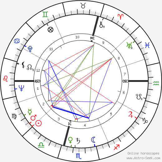 Jean-Charles Tacchella birth chart, Jean-Charles Tacchella astro natal horoscope, astrology