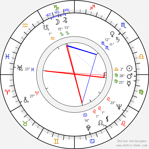 Jiří Škoda birth chart, biography, wikipedia 2024, 2025