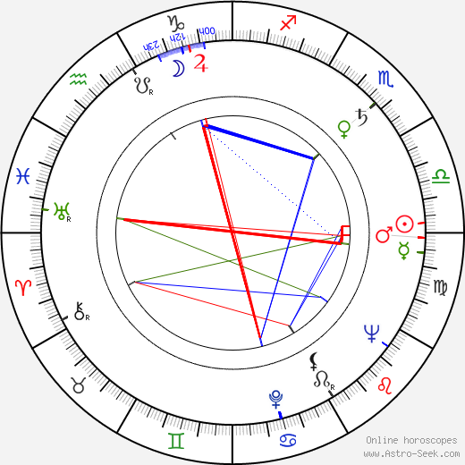 Jiří Škoda birth chart, Jiří Škoda astro natal horoscope, astrology