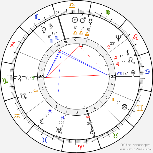 John Goodwin Tower birth chart, biography, wikipedia 2023, 2024