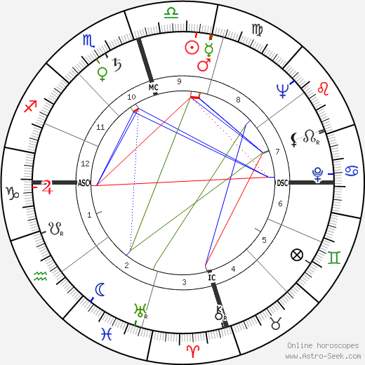 John Goodwin Tower birth chart, John Goodwin Tower astro natal horoscope, astrology