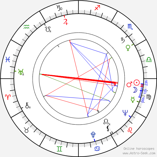 John List birth chart, John List astro natal horoscope, astrology