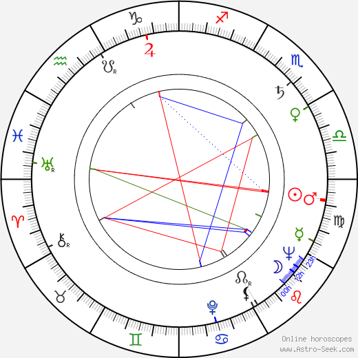 Kirill Lavrov birth chart, Kirill Lavrov astro natal horoscope, astrology