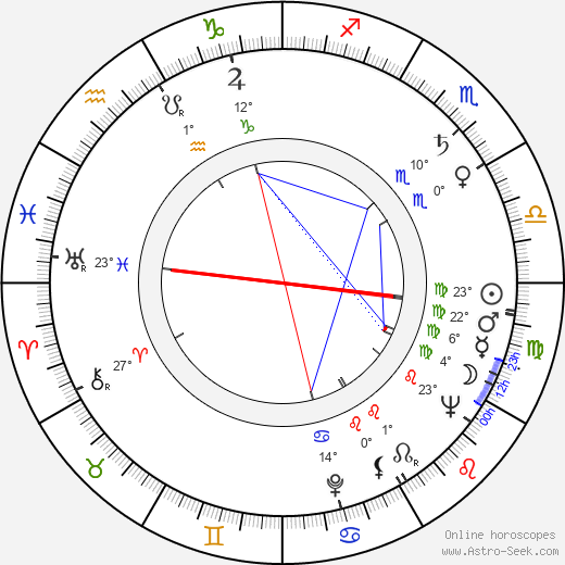 Lena Birková birth chart, biography, wikipedia 2023, 2024