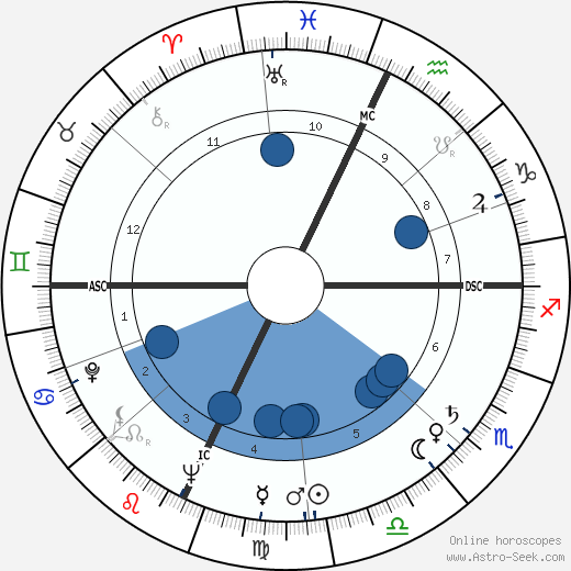 Marco Vicario horoscope, astrology, sign, zodiac, date of birth, instagram
