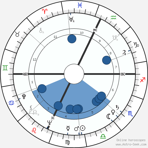 Marco Vicario wikipedia, biography, birth chart, instagram Marco Vicario wikipedia, horoscope, astrology, instagram