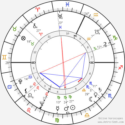 Marco Vicario birth chart, biography, wikipedia 2023, 2024