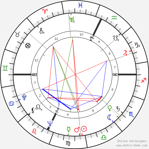 Marco Vicario birth chart, Marco Vicario astro natal horoscope, astrology