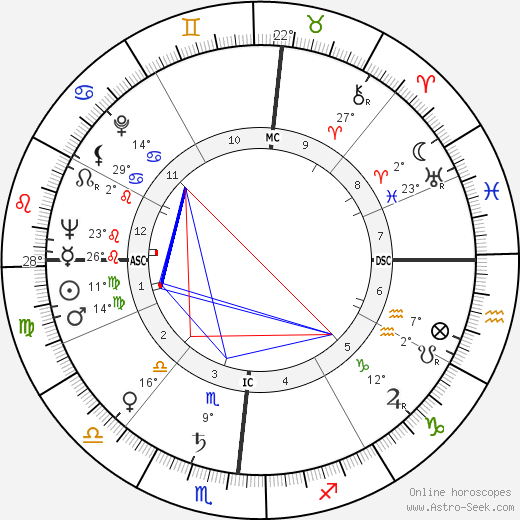 Margie Herskovitz birth chart, biography, wikipedia 2023, 2024