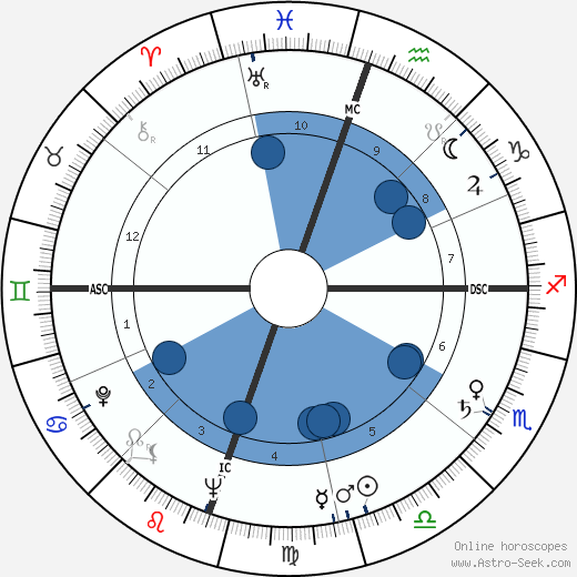 Marty Robbins horoscope, astrology, sign, zodiac, date of birth, instagram