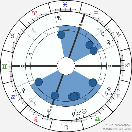 Marty Robbins wikipedia, biography, birth chart, instagram Marty Robbins wikipedia, horoscope, astrology, instagram