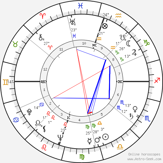 Marty Robbins birth chart, biography, wikipedia 2023, 2024