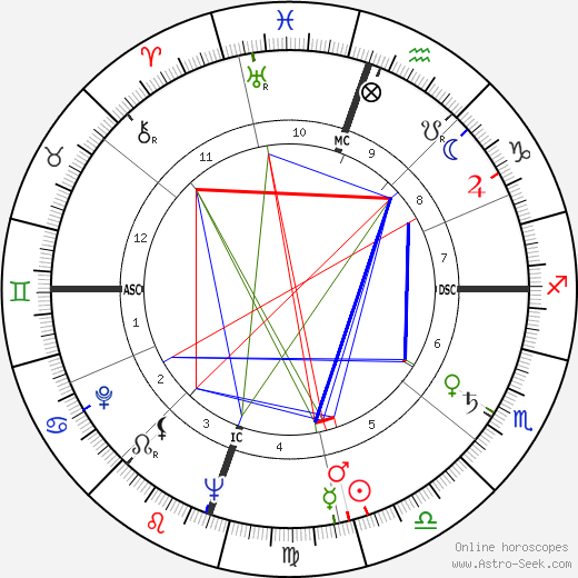 Marty Robbins birth chart, Marty Robbins astro natal horoscope, astrology